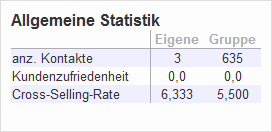 Uebersicht Statistik.png